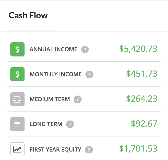 cash on cash return cash flow