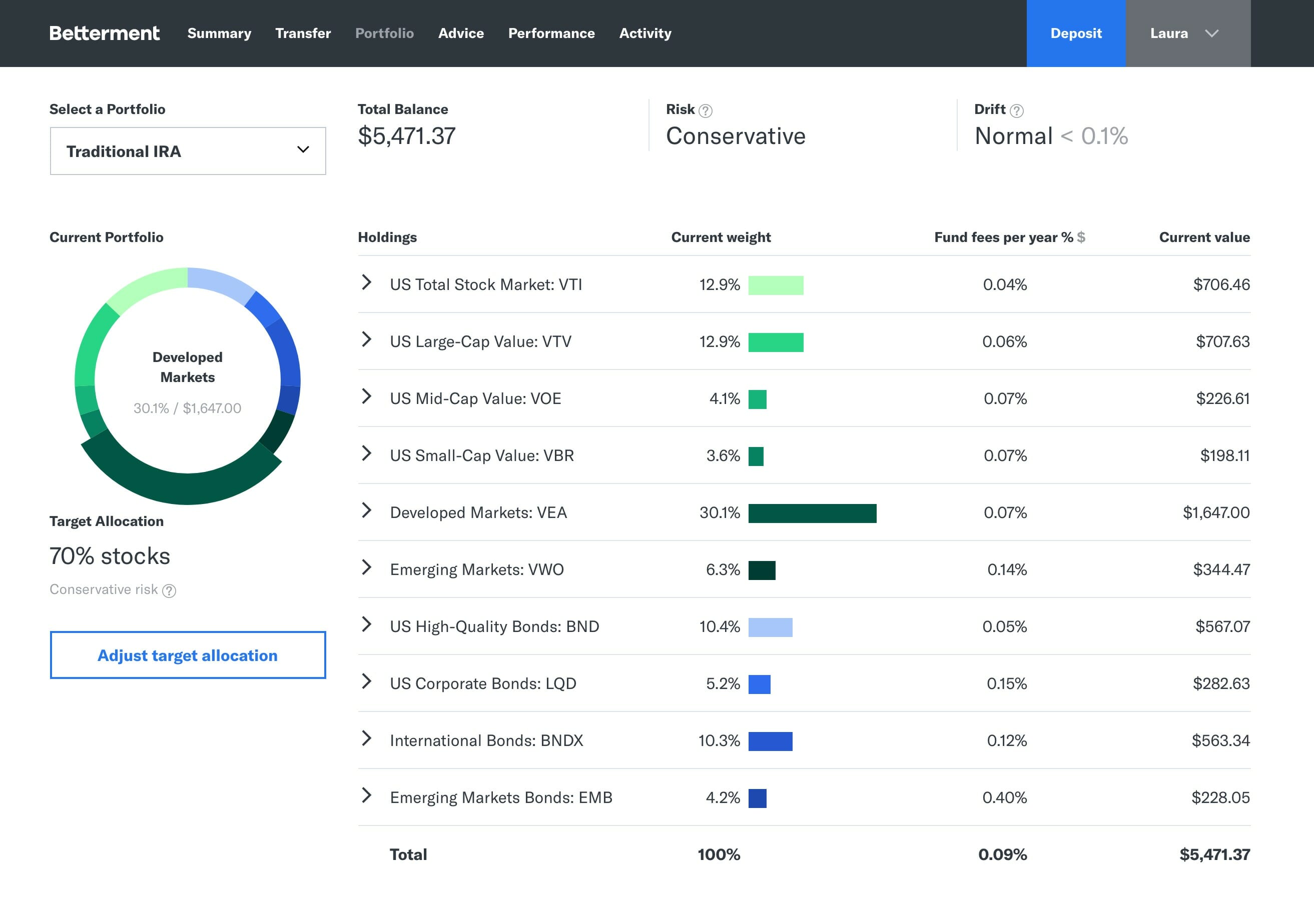 Betterment Review - Portfolio Breakdown