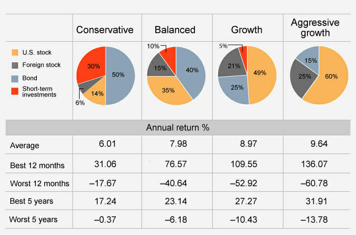 investing-for-dummies-diversification