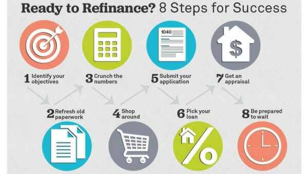 debt-refinance-steps