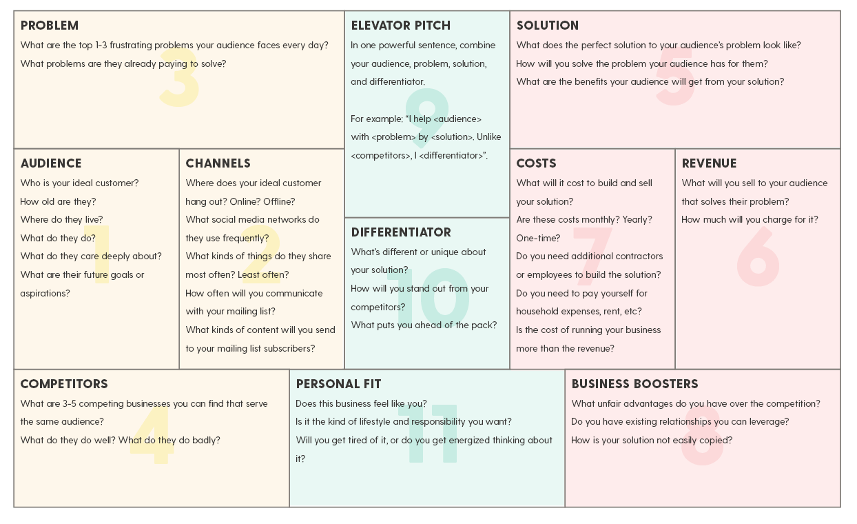 business-plan-template-for-dummies-business-plan-template-for-dummies-2019-01-19