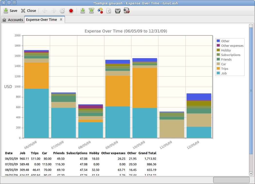 gnu cash graphs