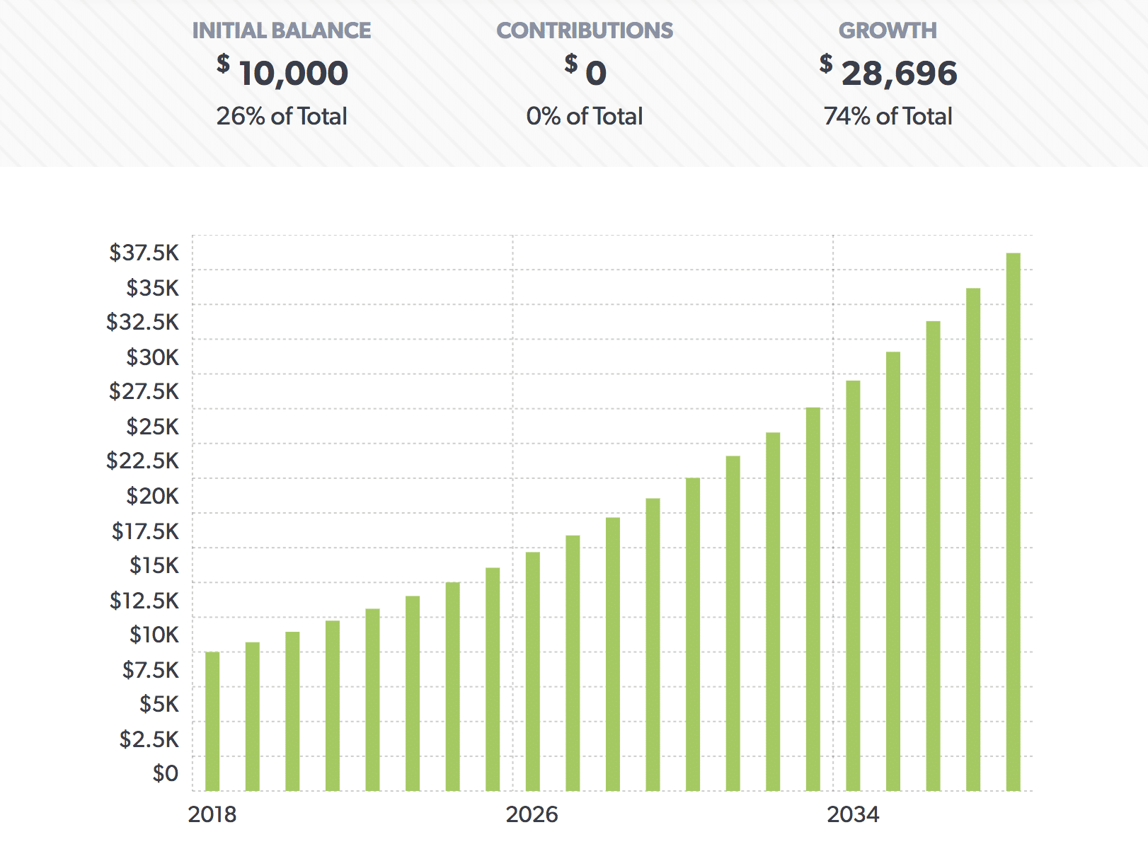 how to start investing