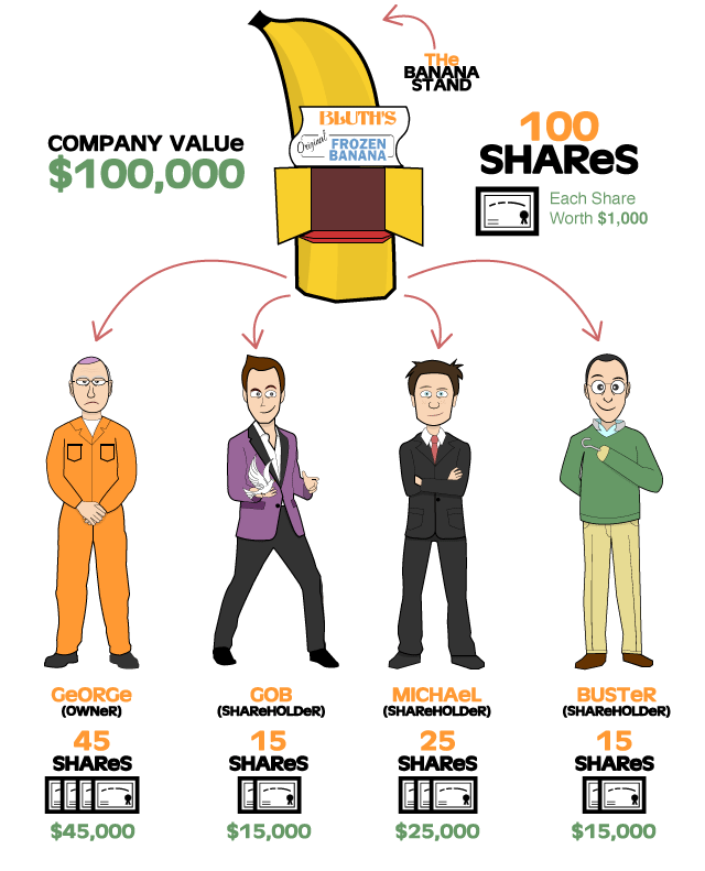 how to start investing understanding stocks