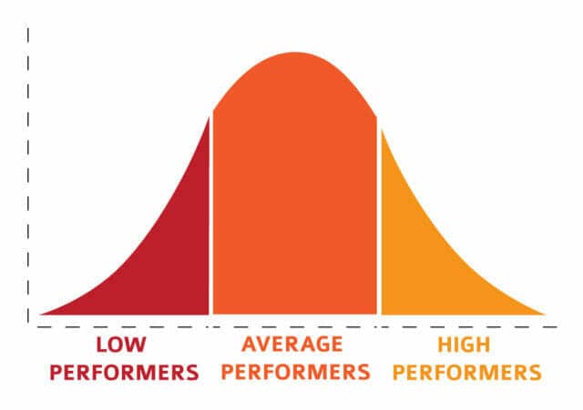 Bell curve example