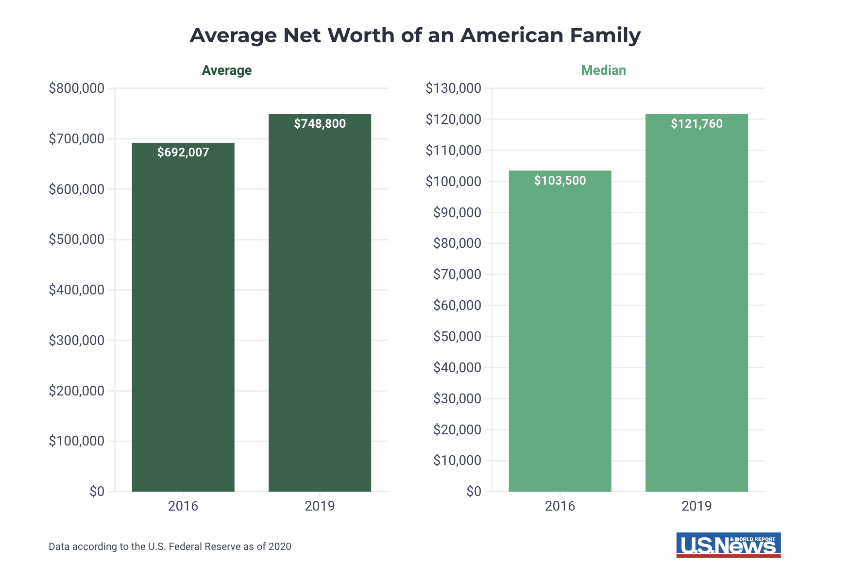 average-net-worth-by-age