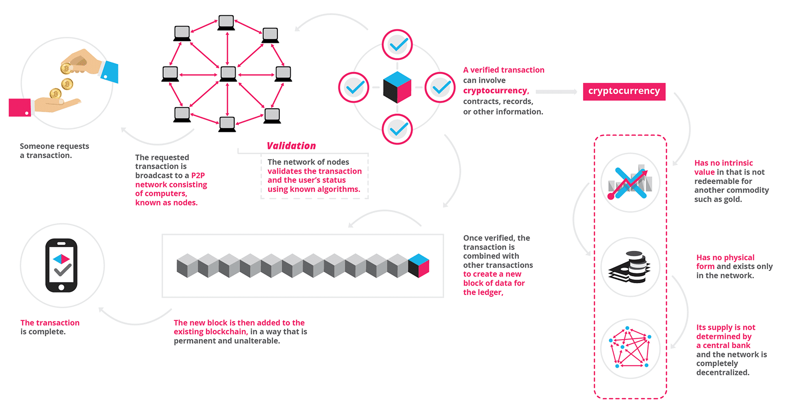 cryptocurrency market blockchain