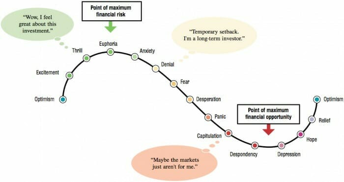 financial bubbles 1