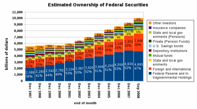national debt securities