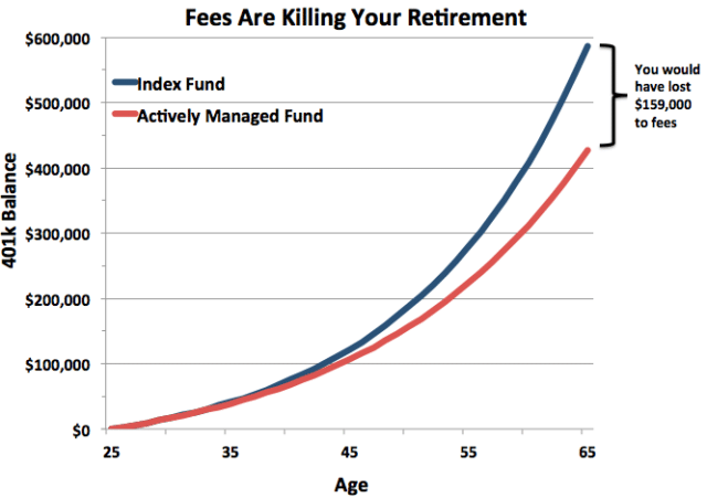 403b vs 401k fees