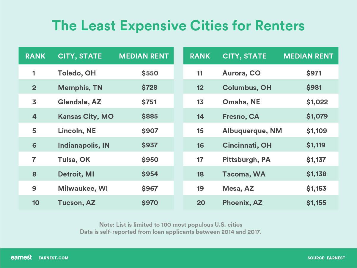 how-much-rent-can-i-afford