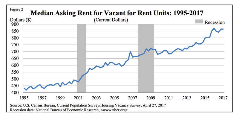 how-much-rent-can-i-afford