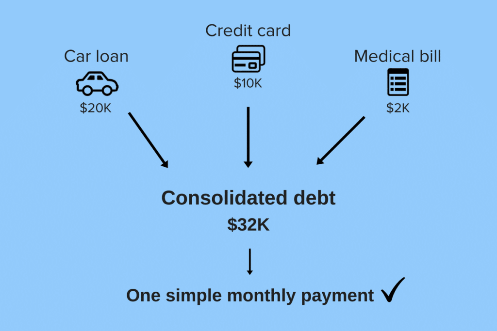 Debt Consolidation loans one payment