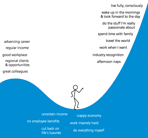 rich vs poor the dip