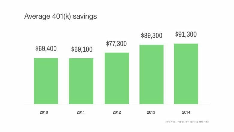 401k rollover