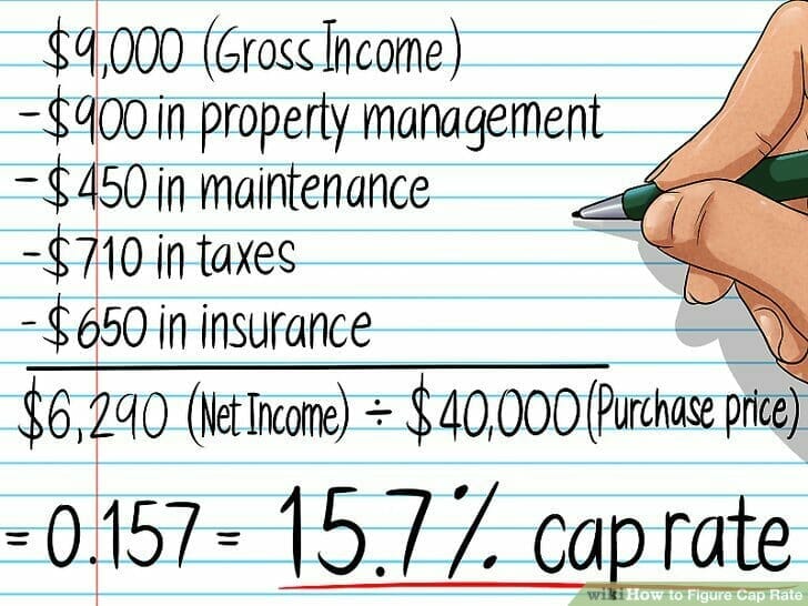 Understanding And Calculating Cap Rate For Rental Properties