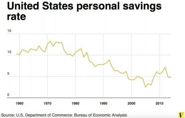 how-to-stop-spending-money-overspending-USA