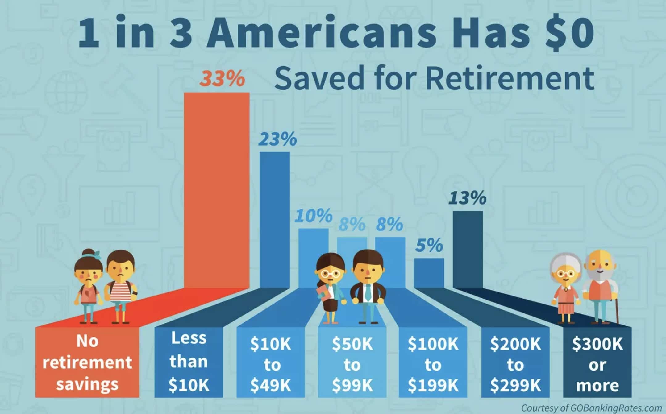 how-to-stop-spending-money-retirement