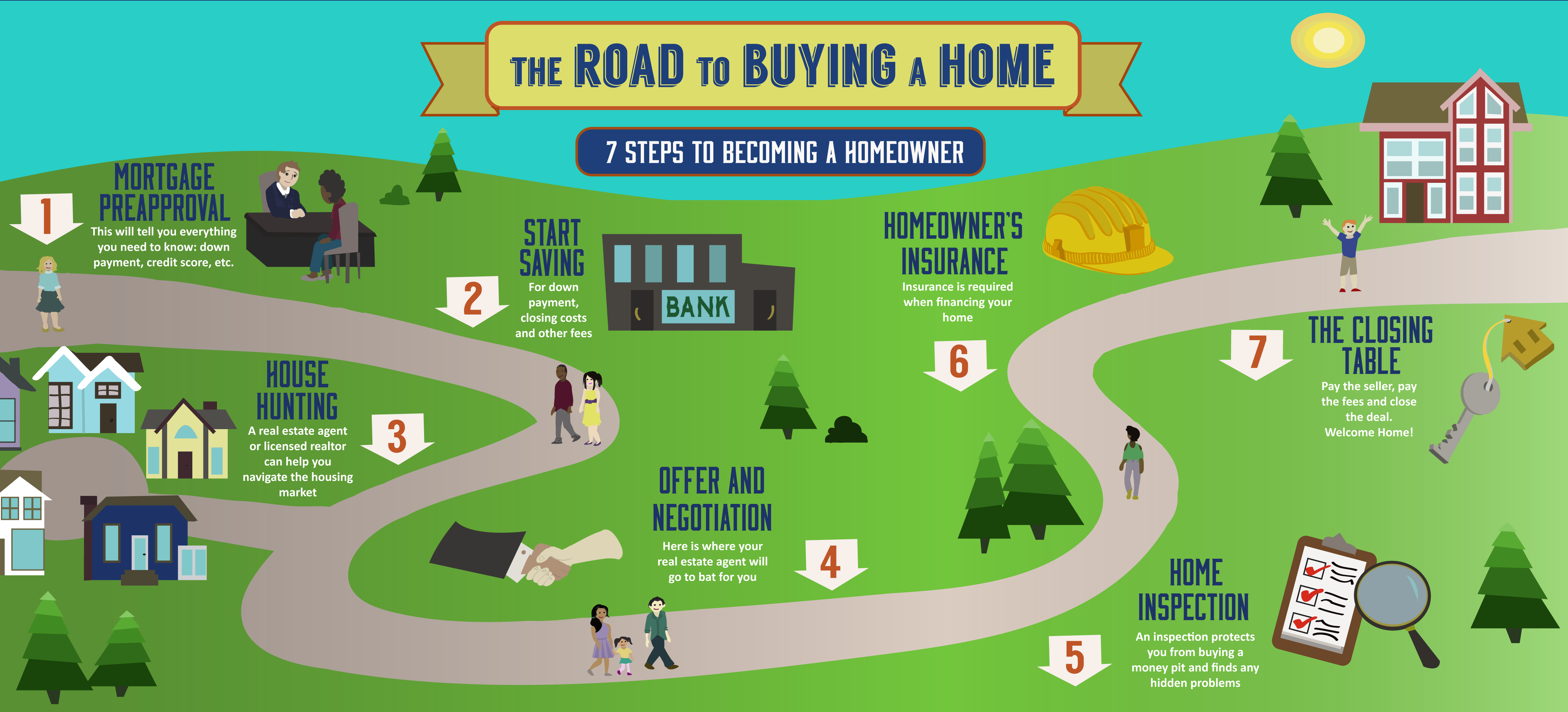 шаги к покупке дома