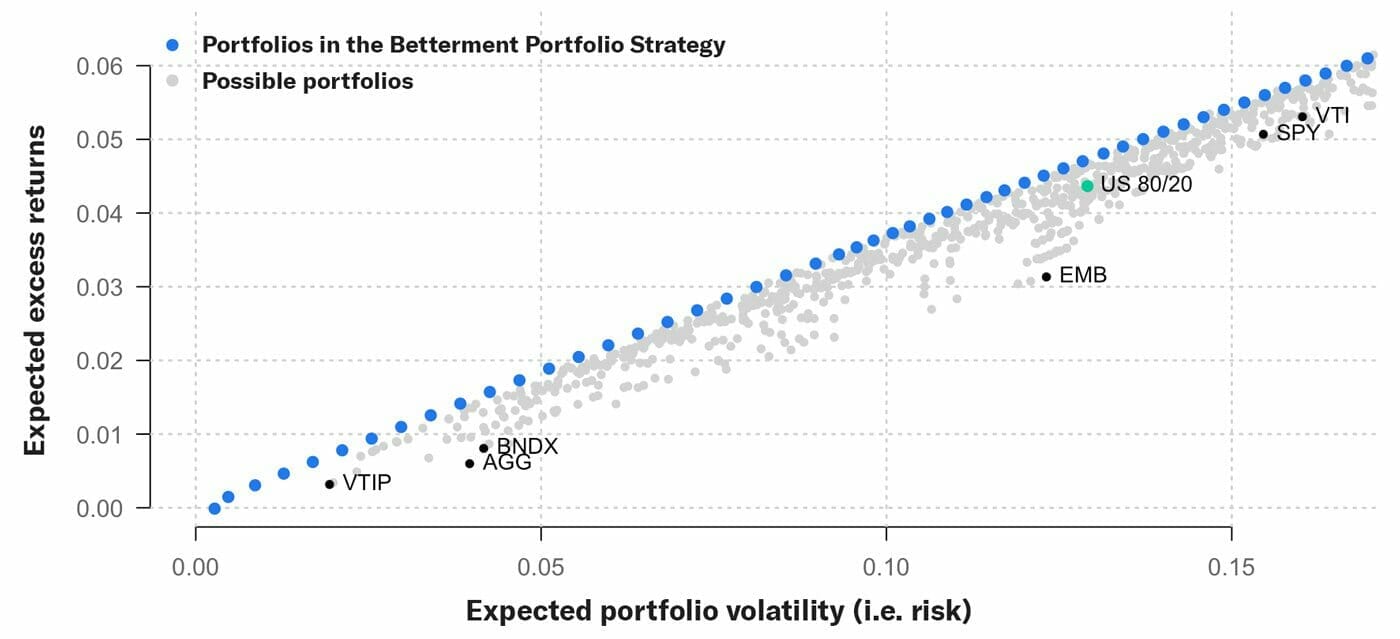 efficient frontier portfolio diversification