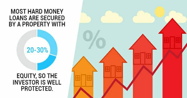 hard-money-lenders-equity 