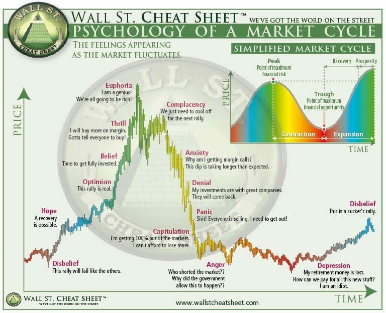 opportunity-fund-market-crash