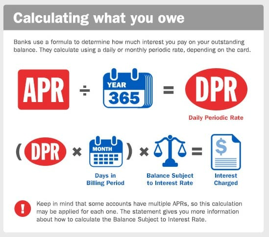 how to calculate apr