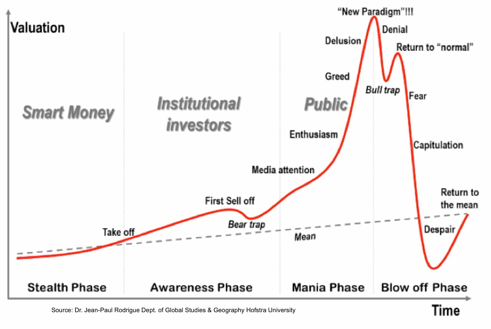 opportunity-fund-market-valuation