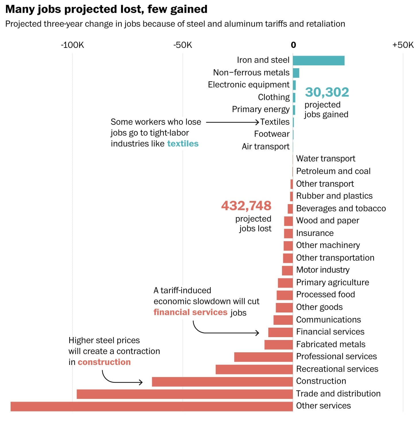 economy-check-in-new-jobs