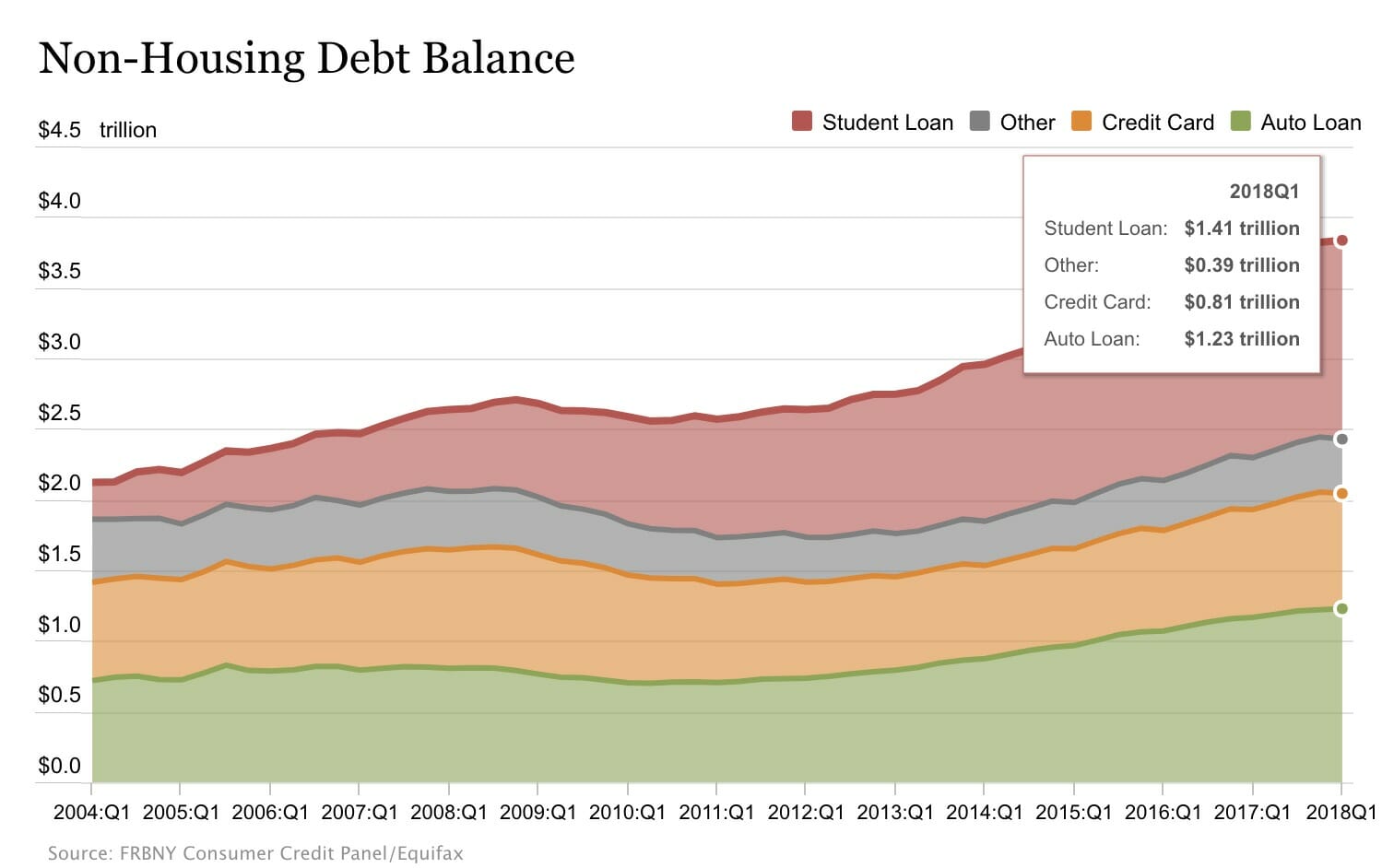 economy-check-in-debt