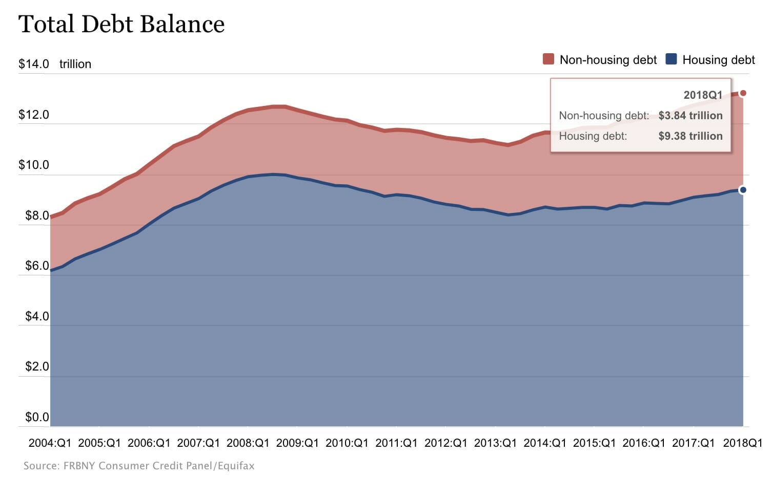 economy-check-in-total-debt