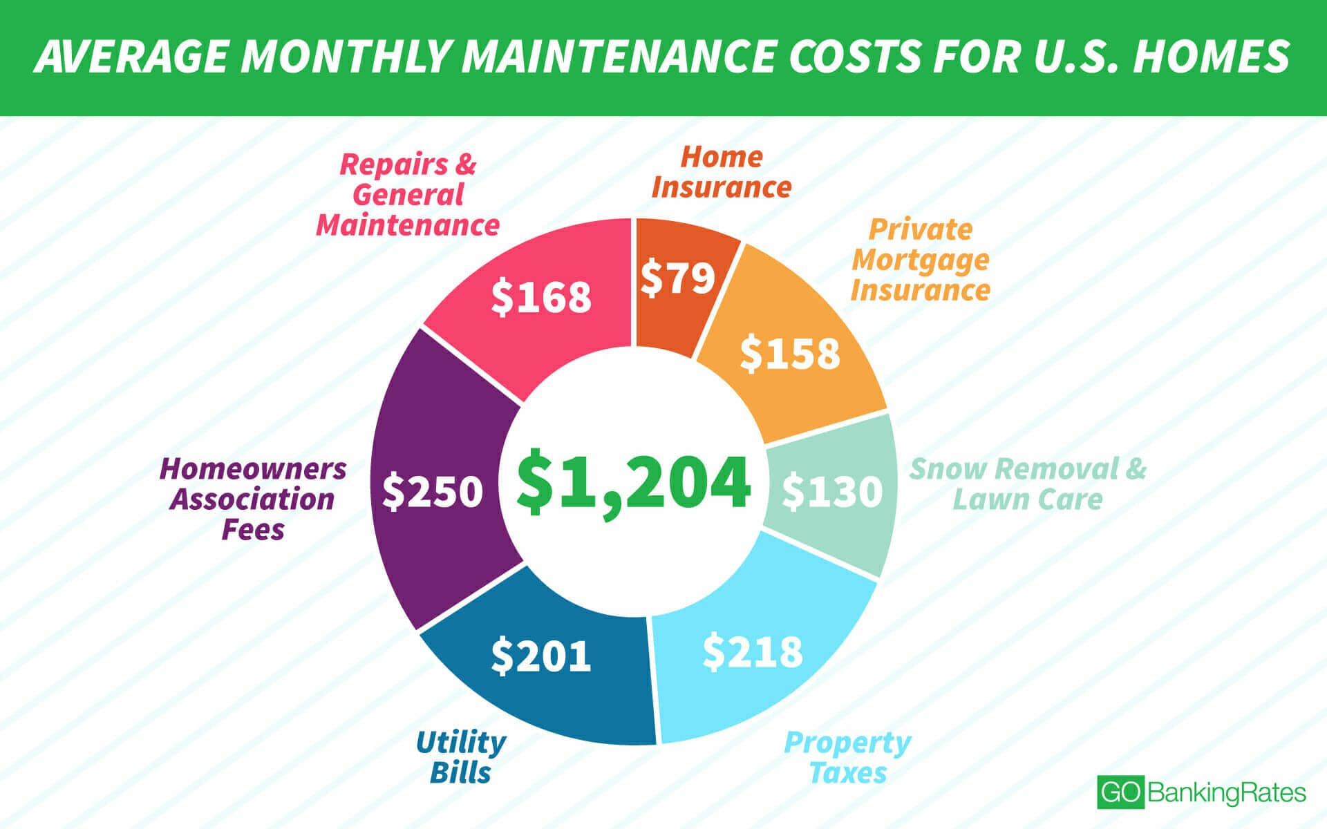 how-to-save-for-a-house-homeowners