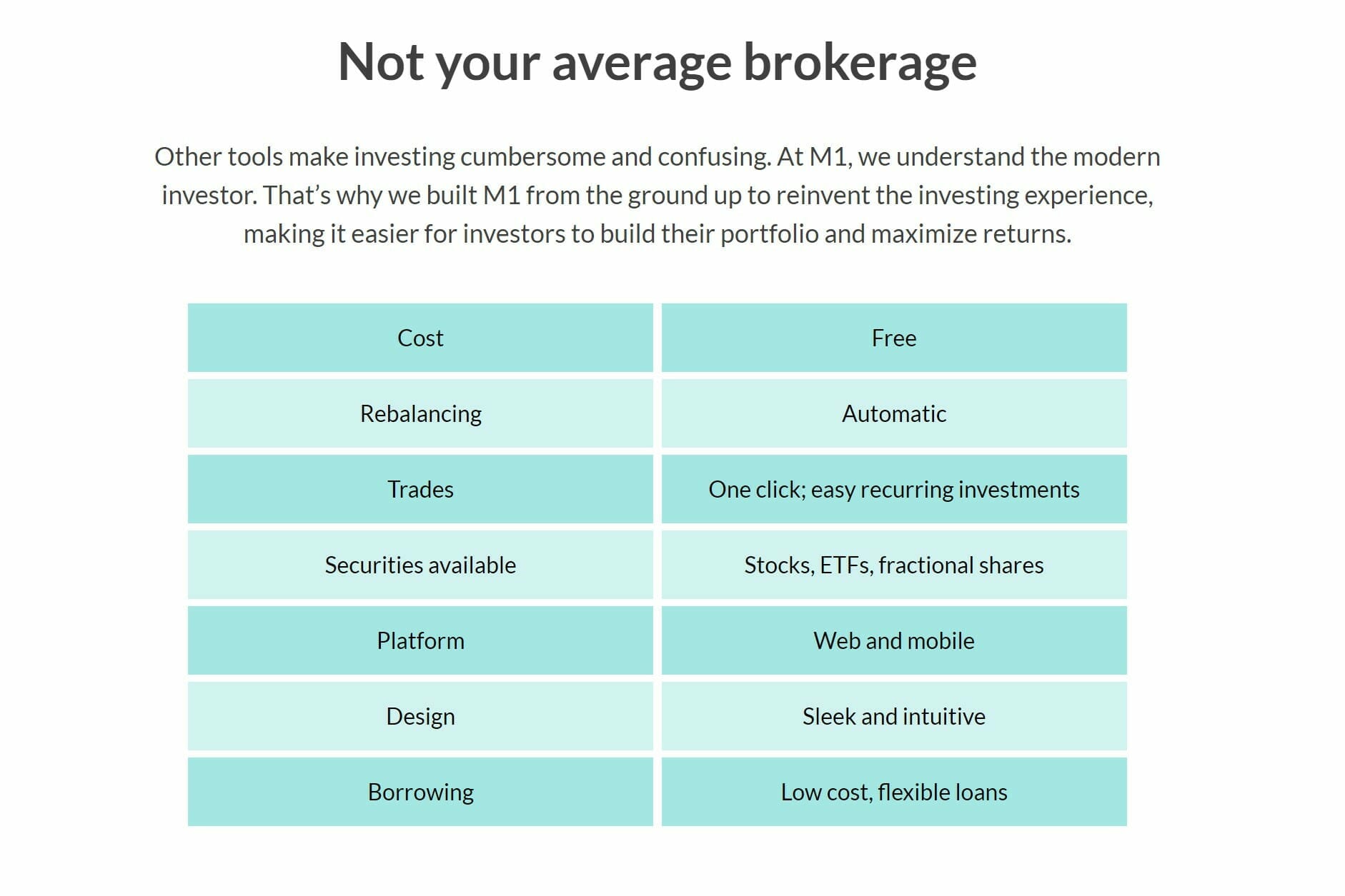 Review of M1 Finance