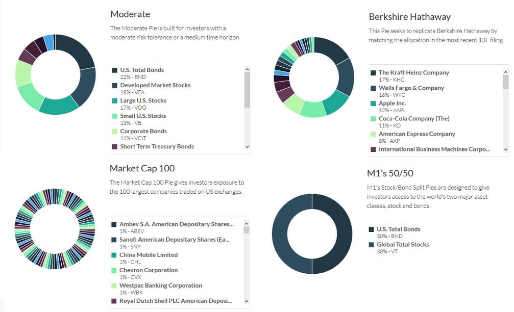 m1 finance review pies