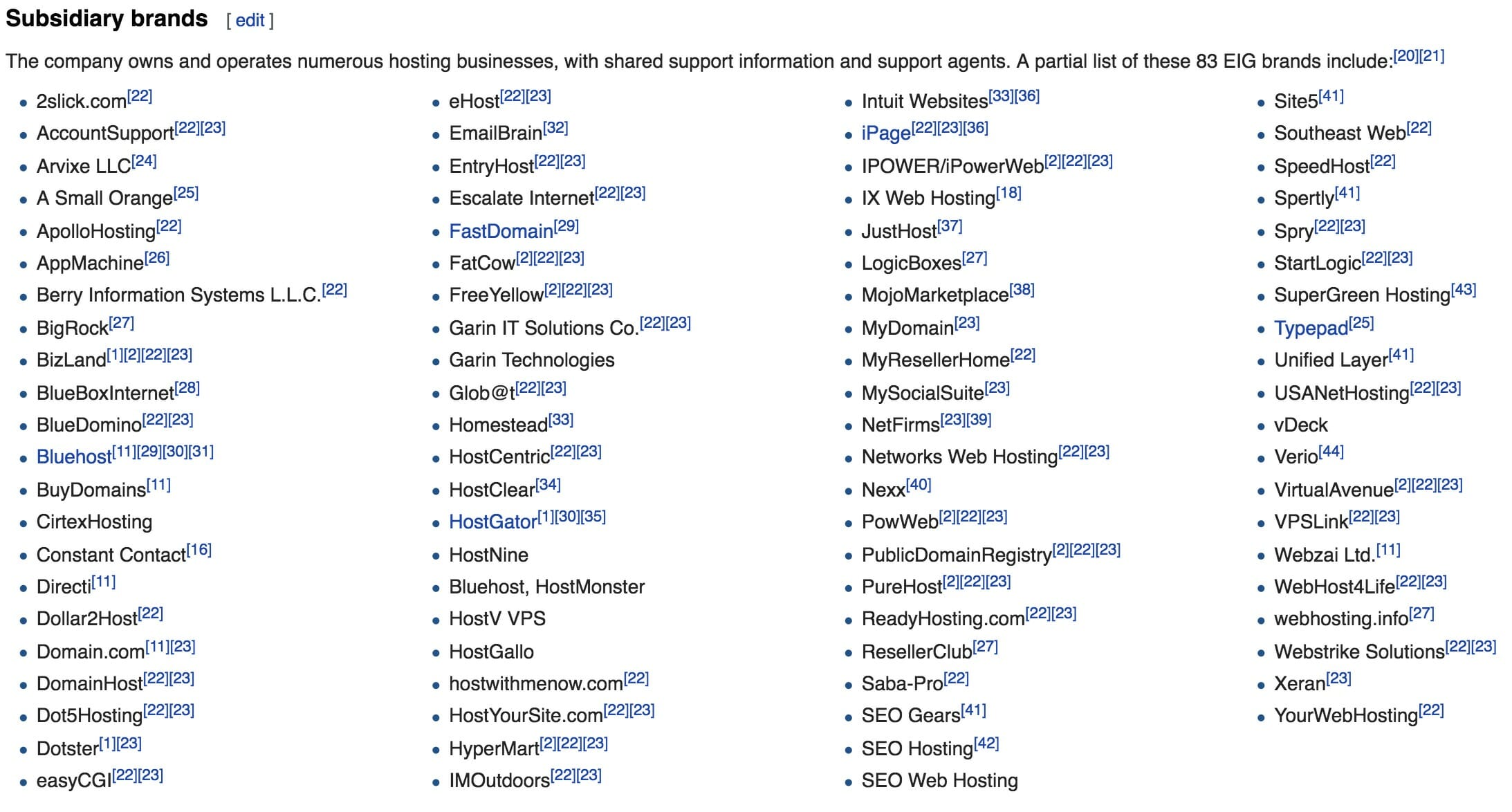 A partial list of 83 hosting companies that are owned and operated by Bluehost.