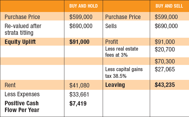 how to make money in real estate investing