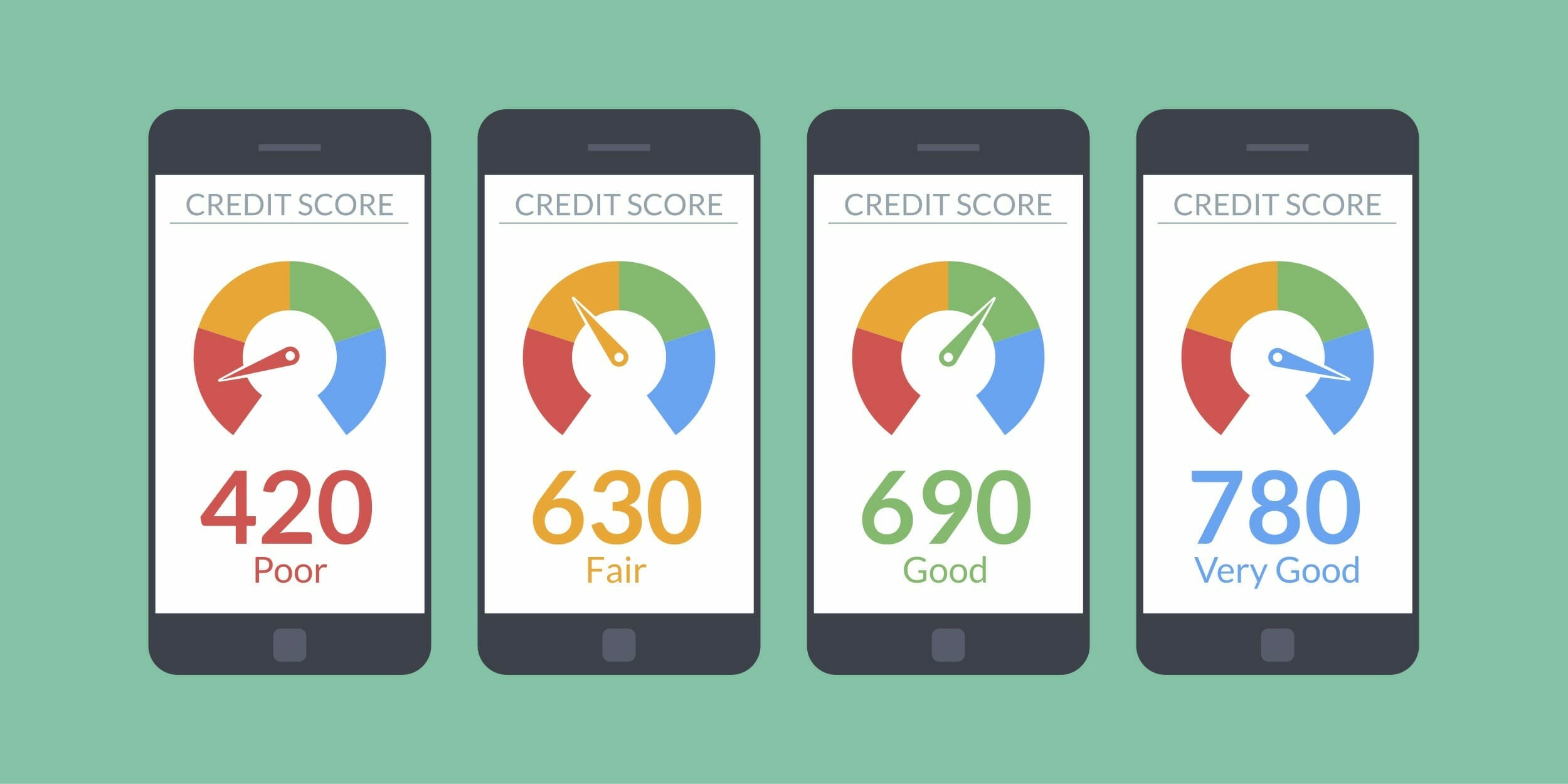 credit scores