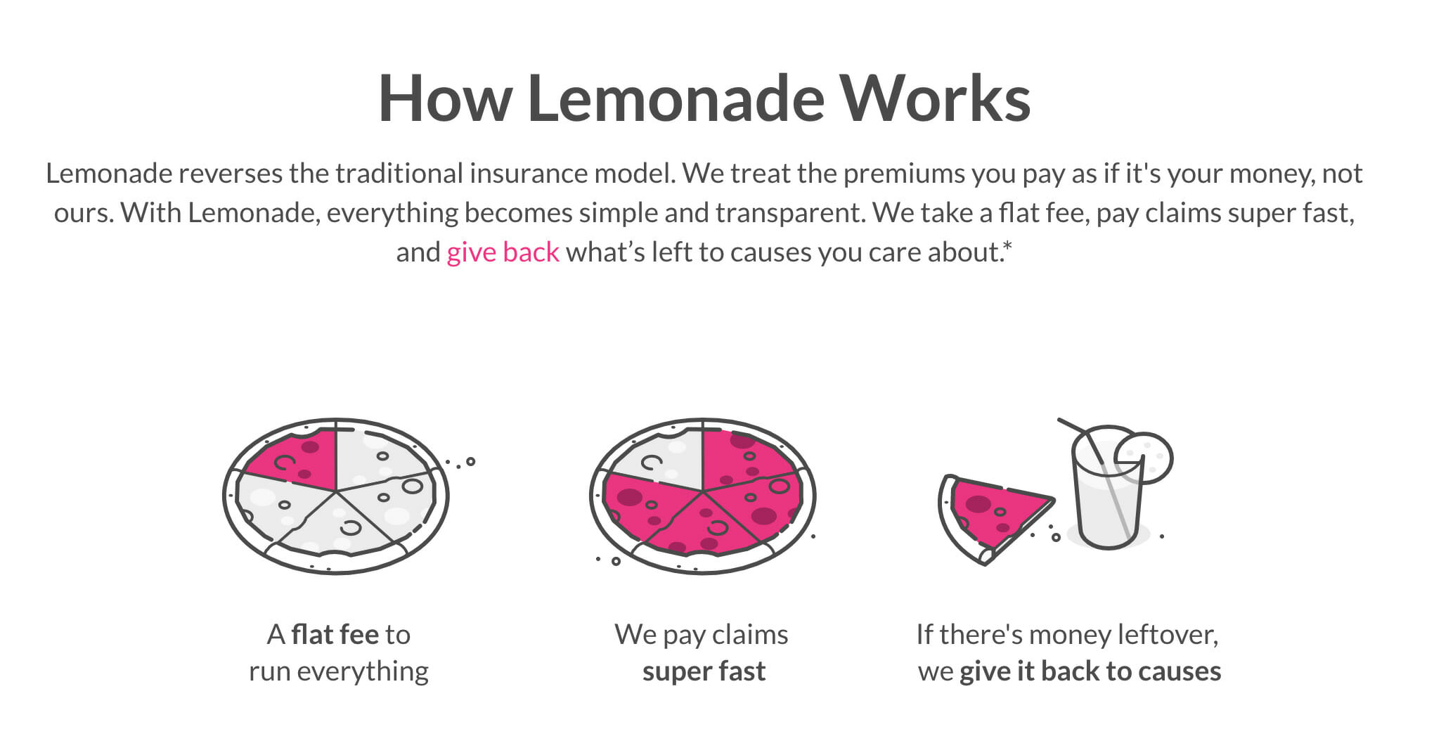 lemonade-insurance