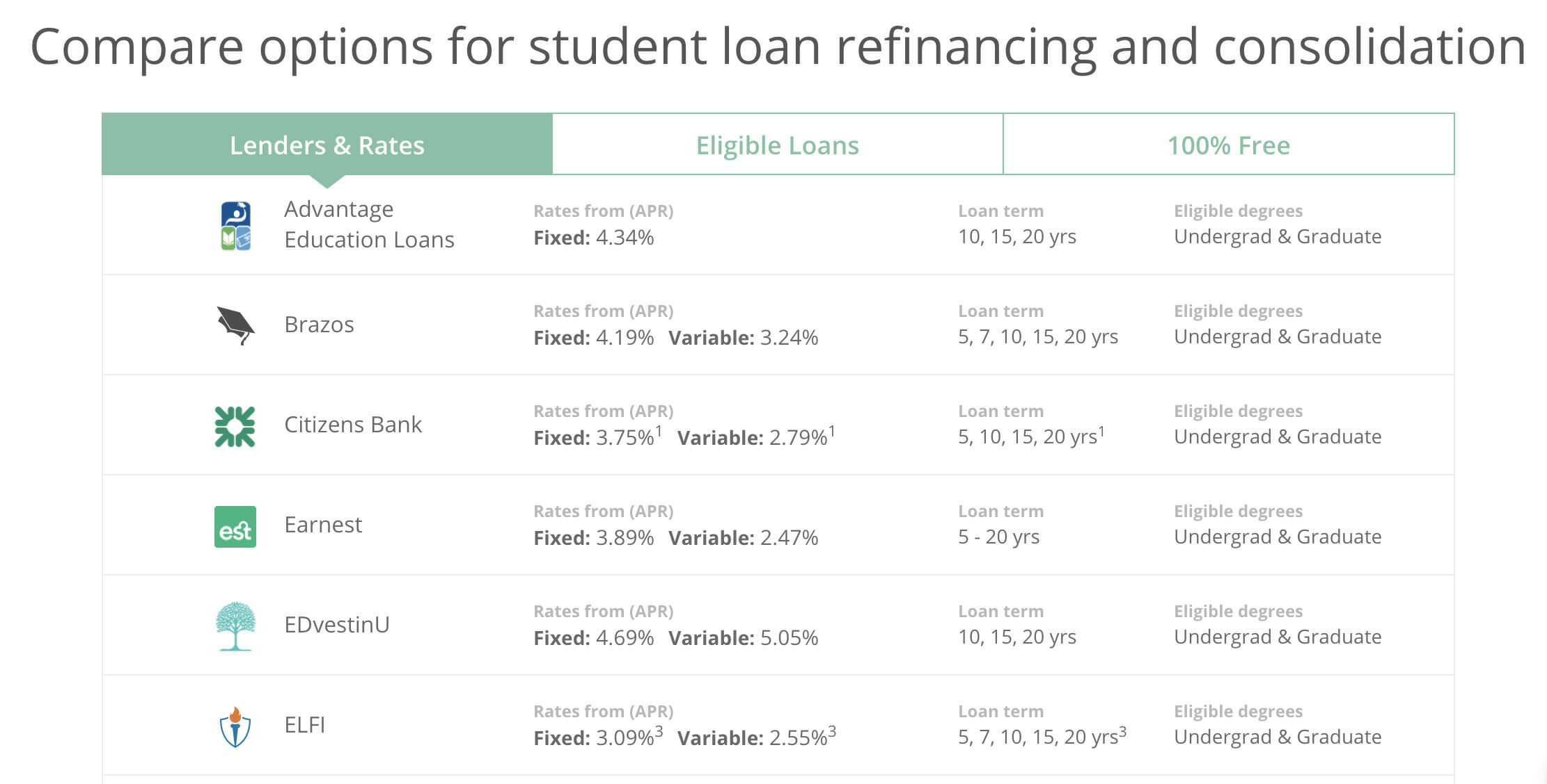 credible-loan-refinance