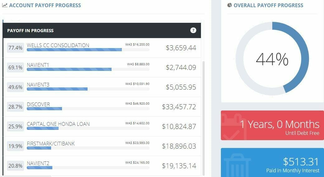 Account payoff progress in Undebt.it