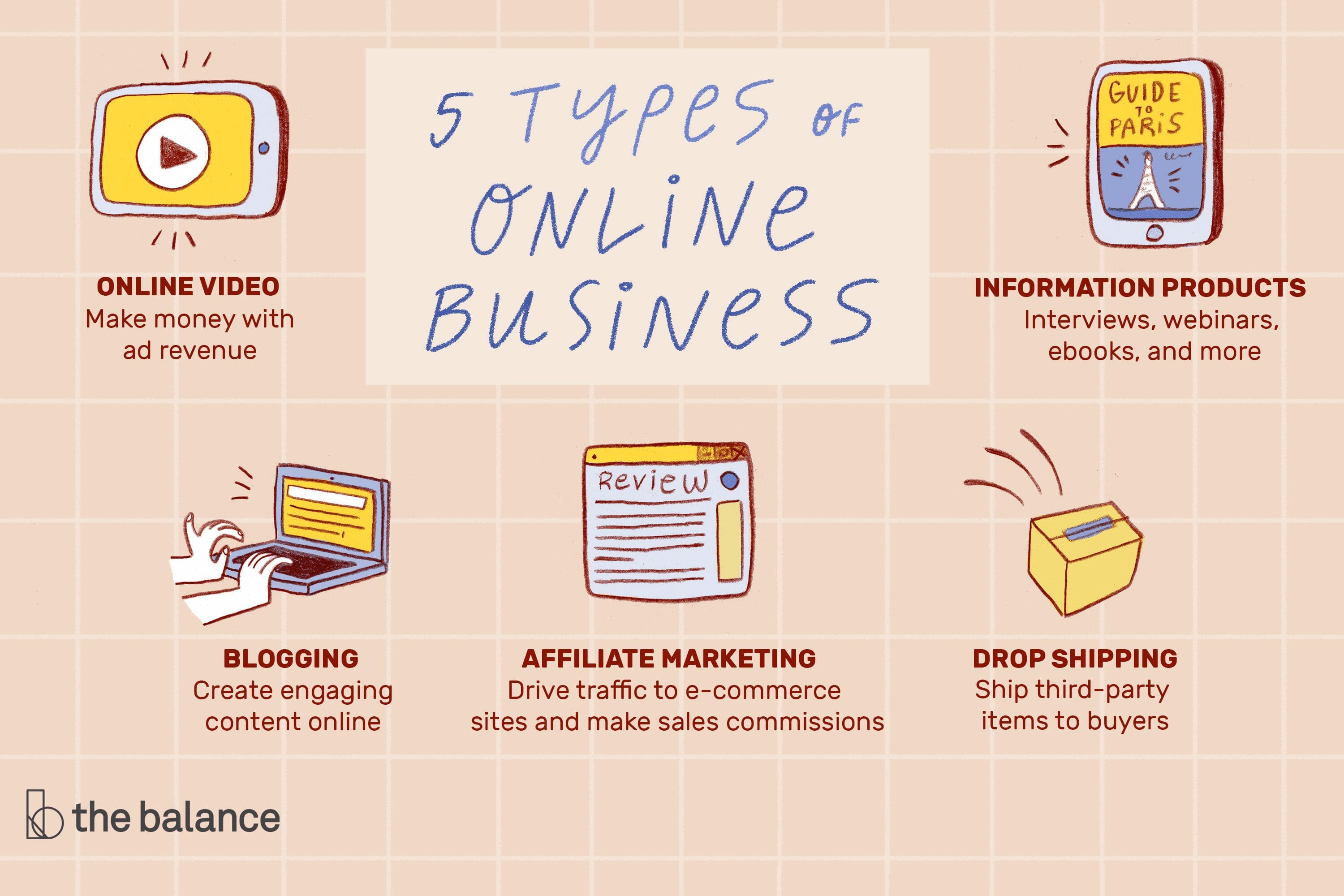 5 Types of Online Business: online video, information products, blogging, affiliate marketing, and drop shipping