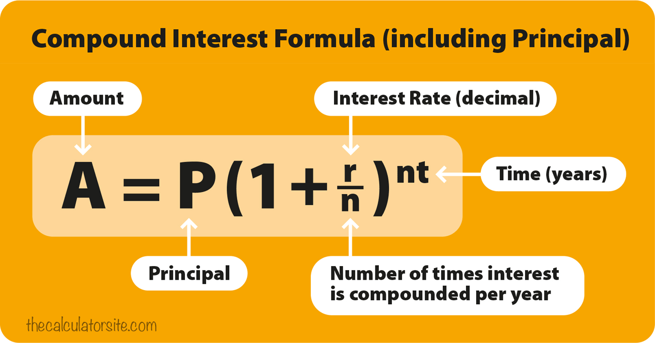 Compound Interest Formula