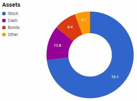 balanced portfolio