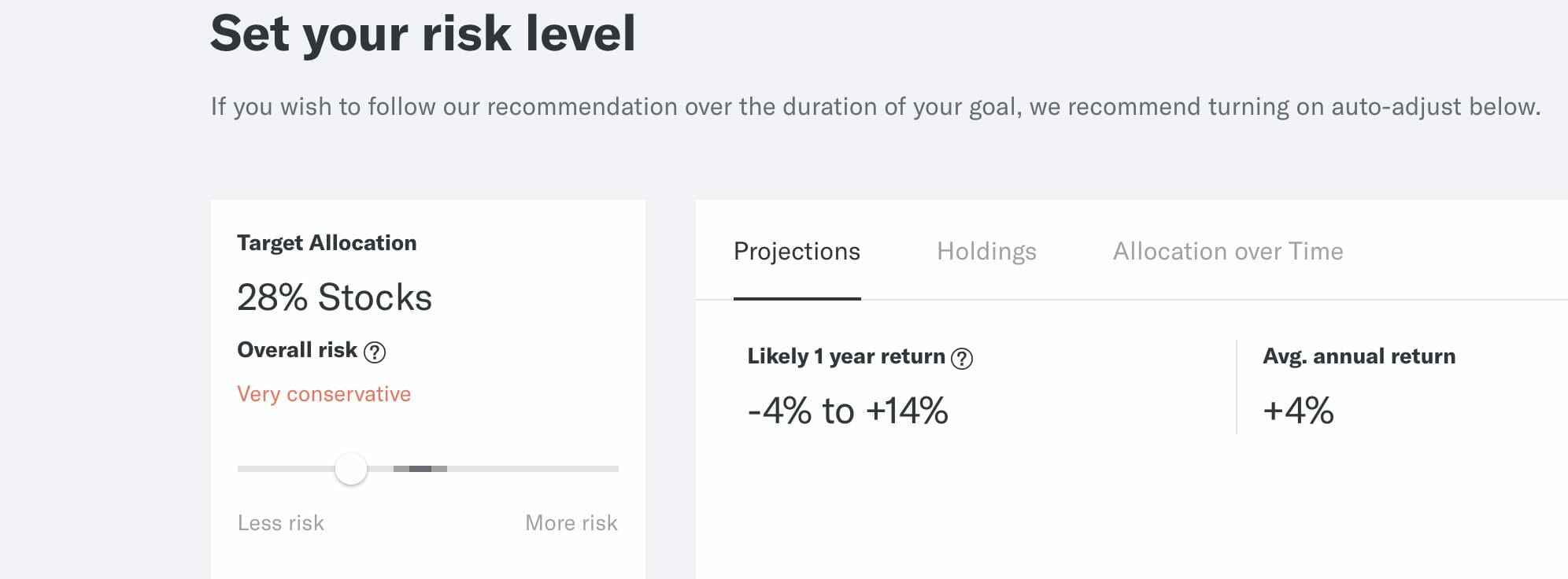 crush-investing-goals-with-a-lazy-portfolio