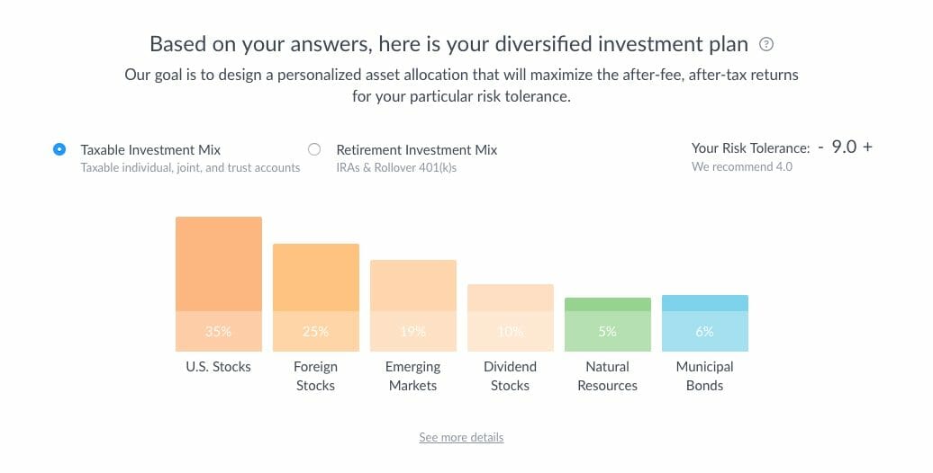 CDs vs. Bonds: What’s the Difference?