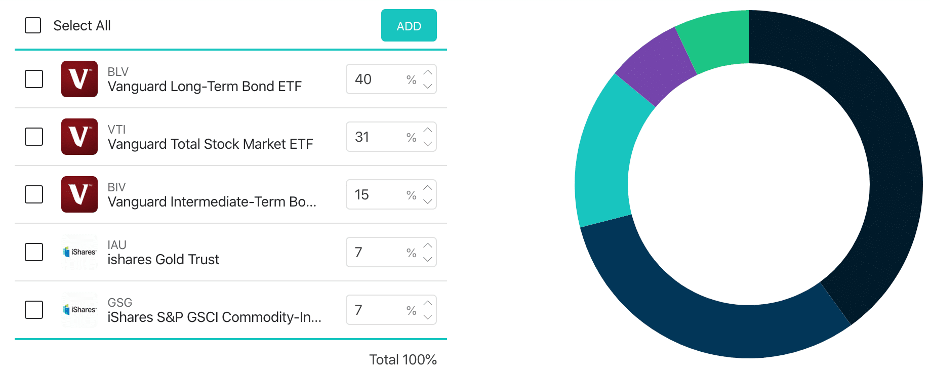 all weather portfolio