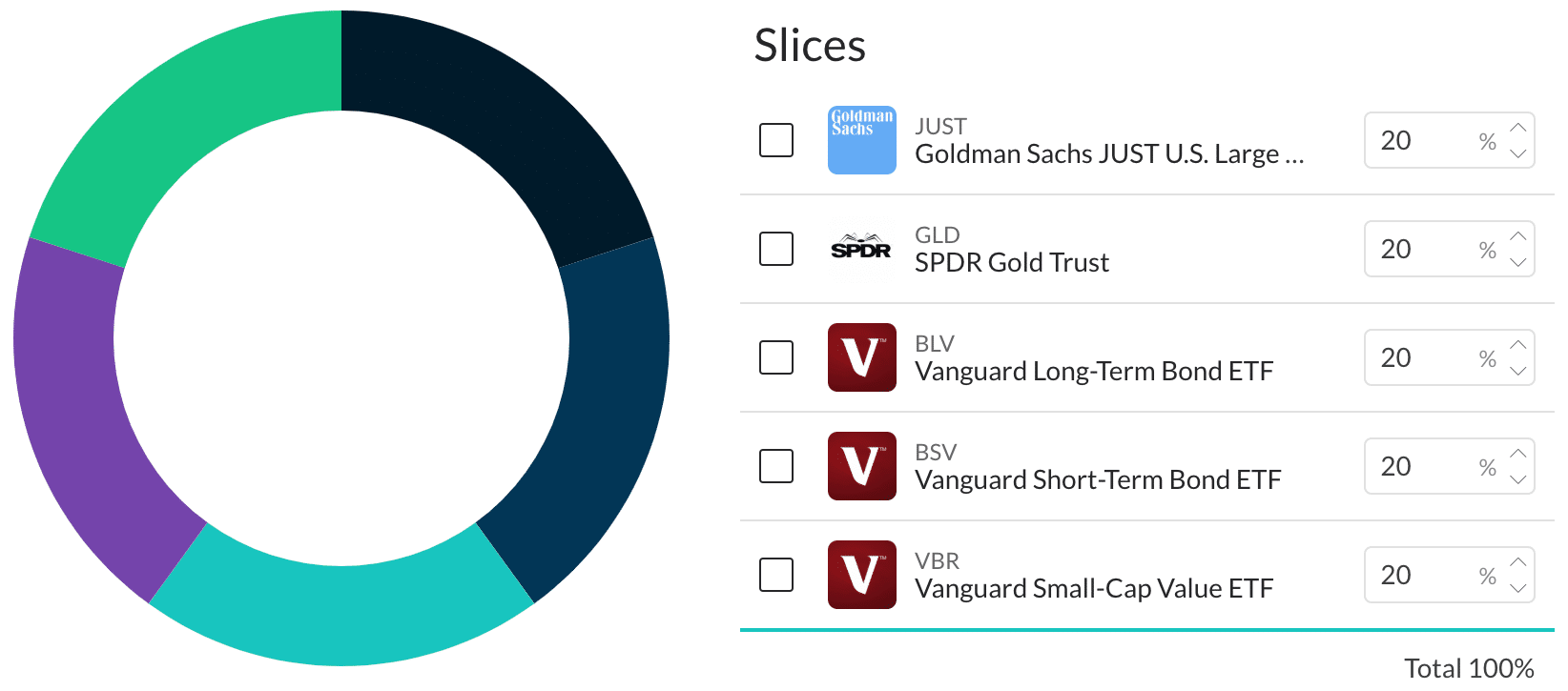 A portfolio donut chart with slices set to Golden Butterfly percentages.