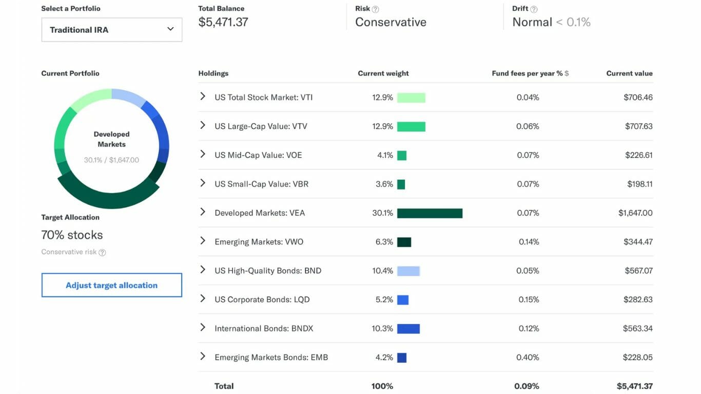 Acorns portfolio view