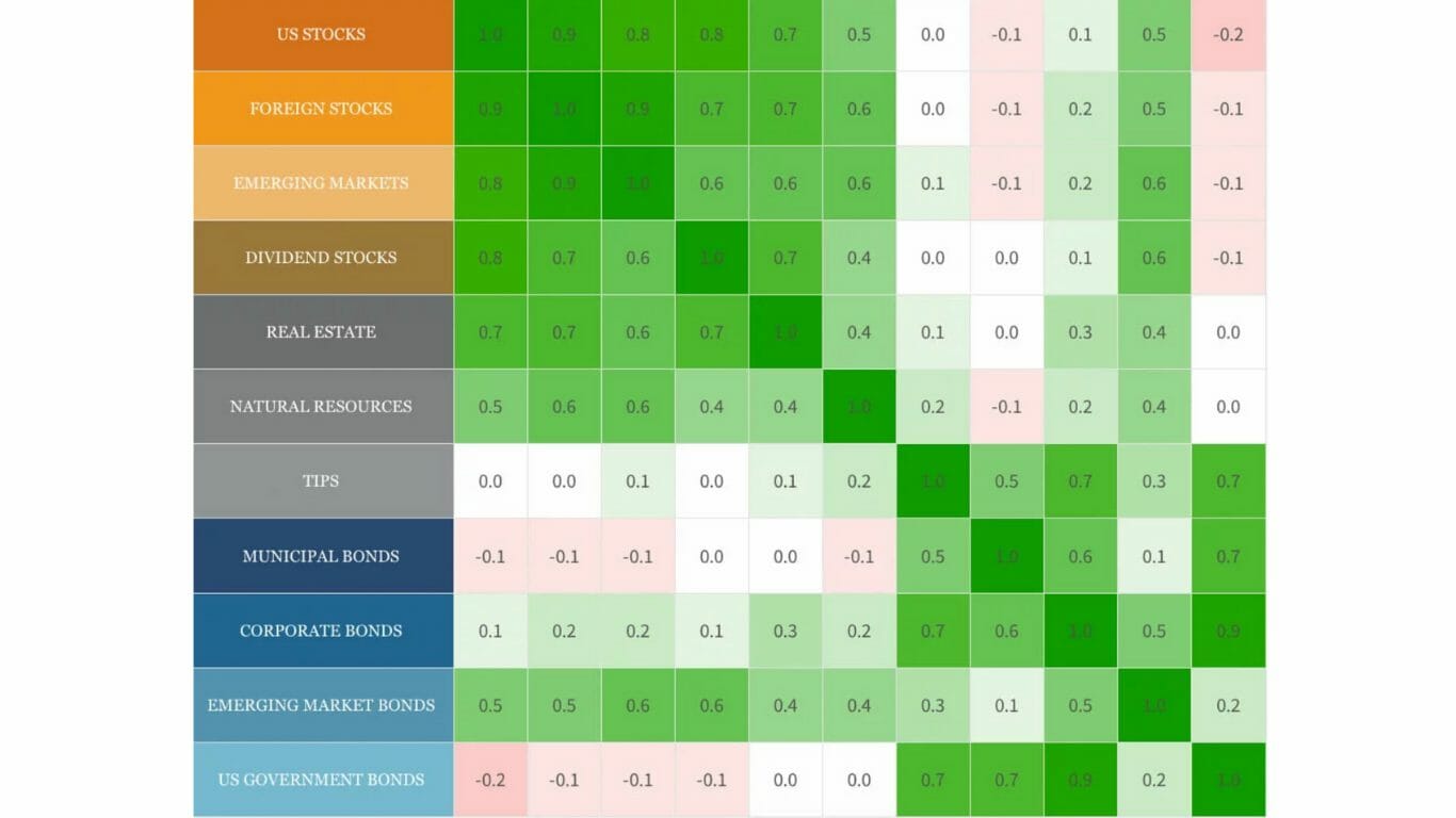 Wealthfront stocks and bonds portfolio investment methodology