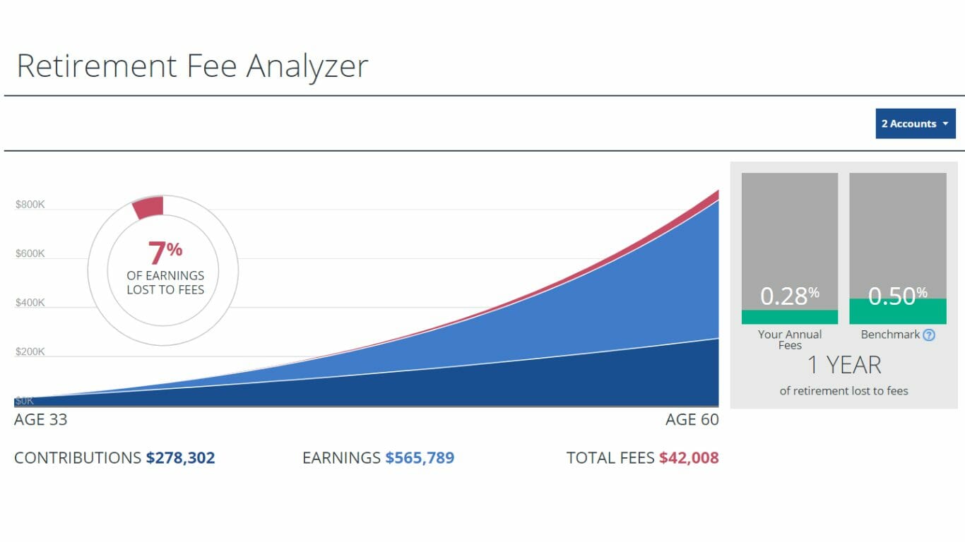 Personal Capital retirement fee analyzer.